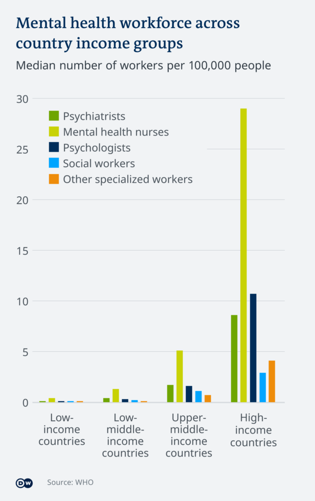 How Common Are Mental Health Problems In The World