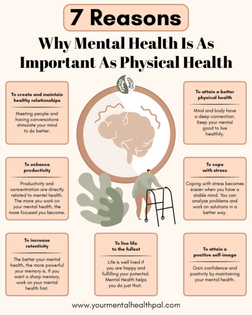 Why Mental Health is Important as Physical Health? - Recovery Ranger