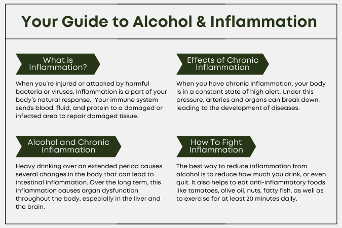 Is Alcohol A Inflammatory?
