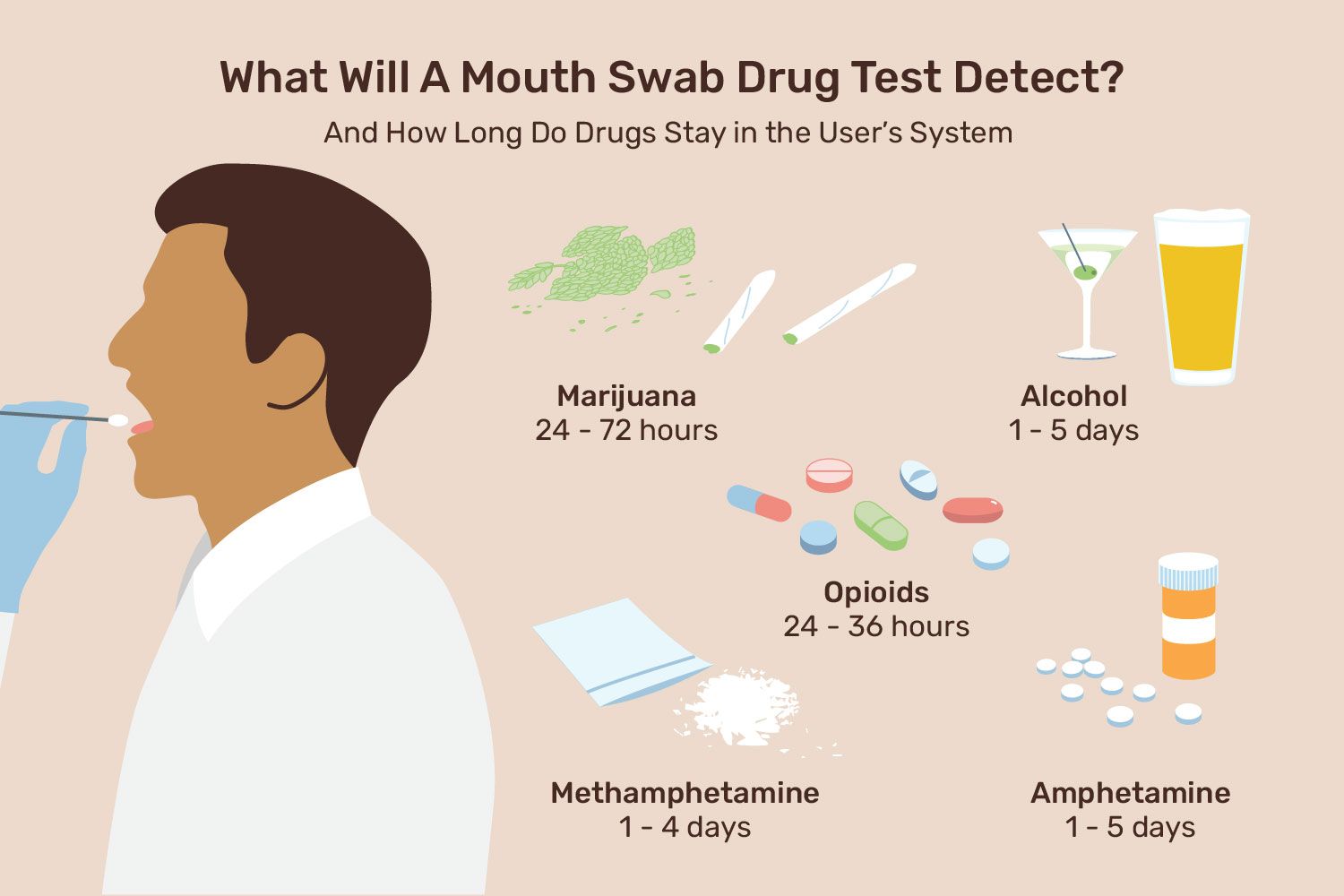 Can You Pass a Mouth Swab Drug Test?