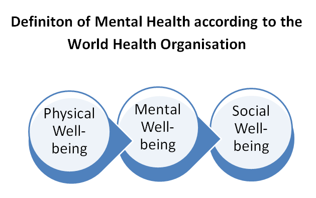 Who Definition of Mental Health Recovery Ranger