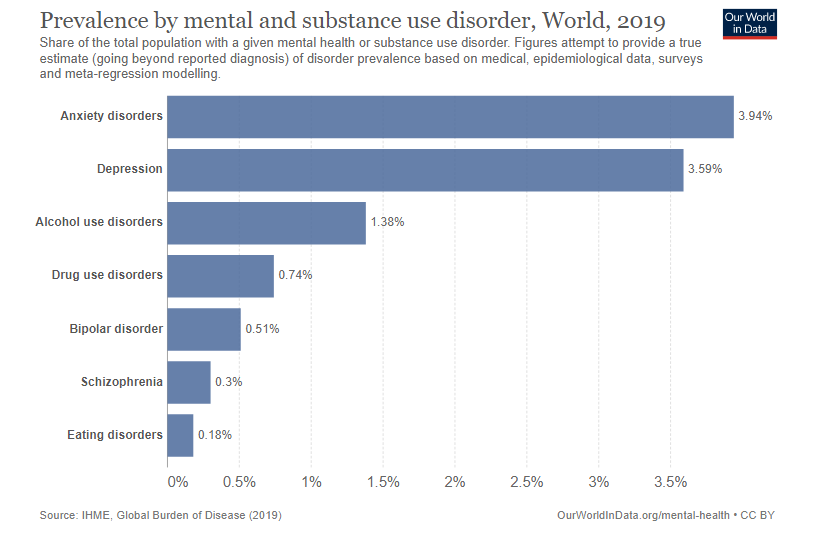 How Common Are Mental Health Problems?