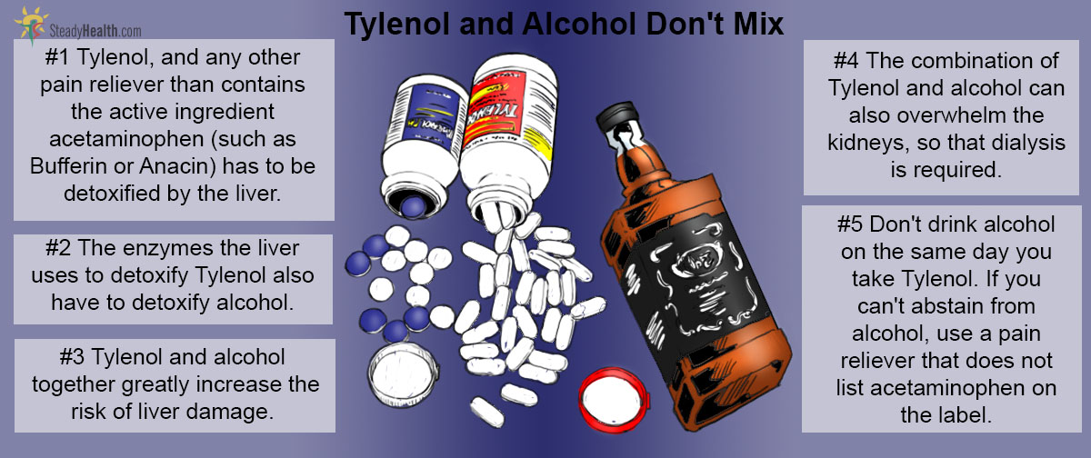 How Long After Drinking Alcohol Can You Take Tylenol