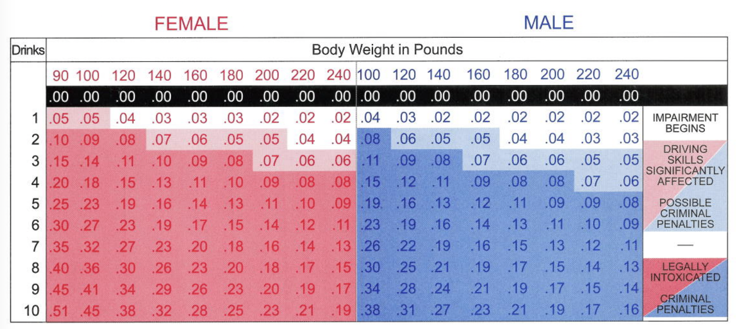 How To Lower Blood Alcohol Level