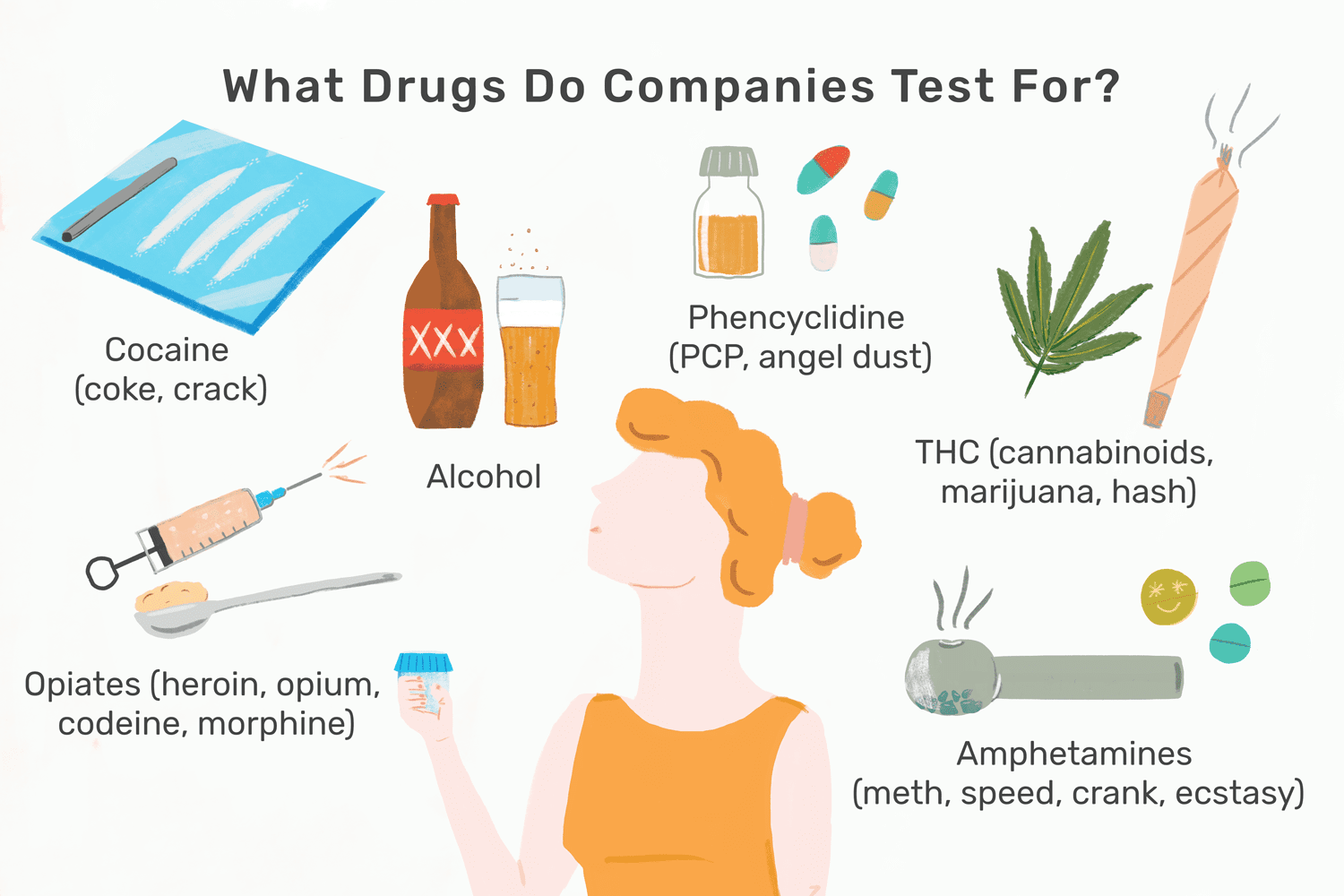 How to Take a Drug Test?