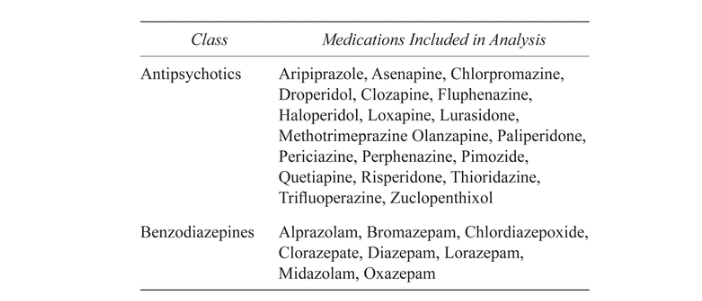 Is Benzodiazepine An Antipsychotic