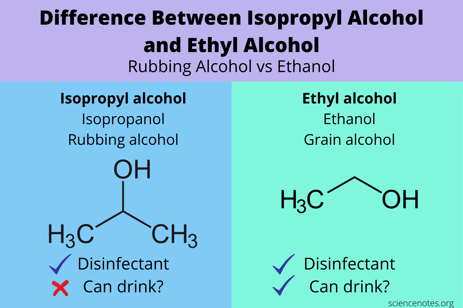 Is Ethanol The Same As Isopropyl Alcohol