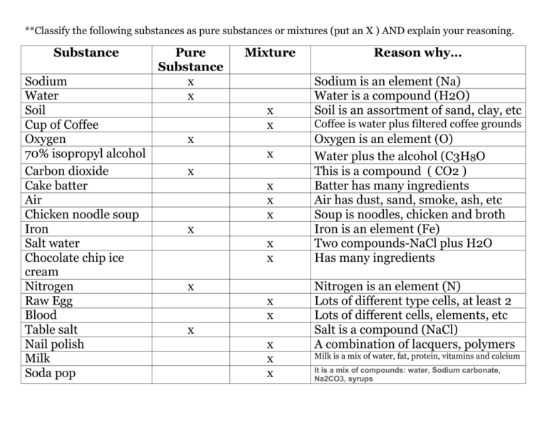 Is Isopropyl Alcohol A Pure Substance