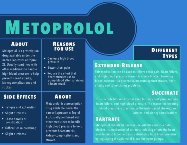 What is the Drug Metoprolol Used for?