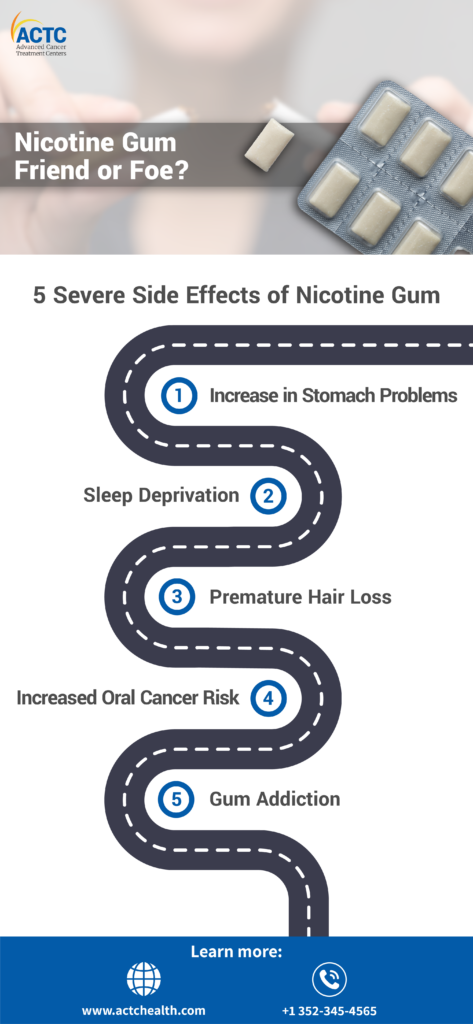 Is Nicotine Gum Safe? - Recovery Ranger