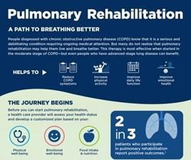 What is Done in Pulmonary Rehab? - Recovery Ranger