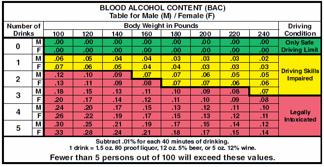 What Is The Blood Alcohol Limit In Californi