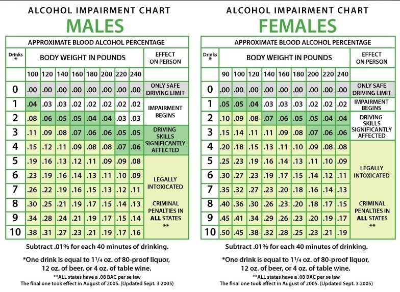 What Is The Legal Limit For Alcohol In Michigan