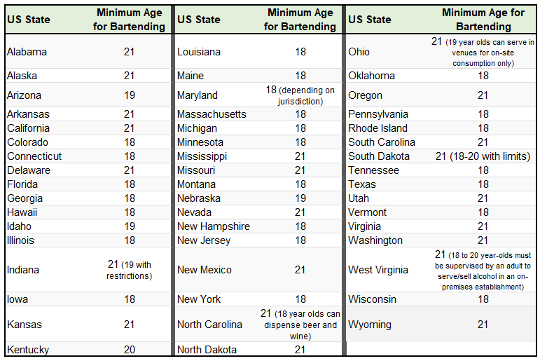 legal age to serve alcohol        
        <figure class=