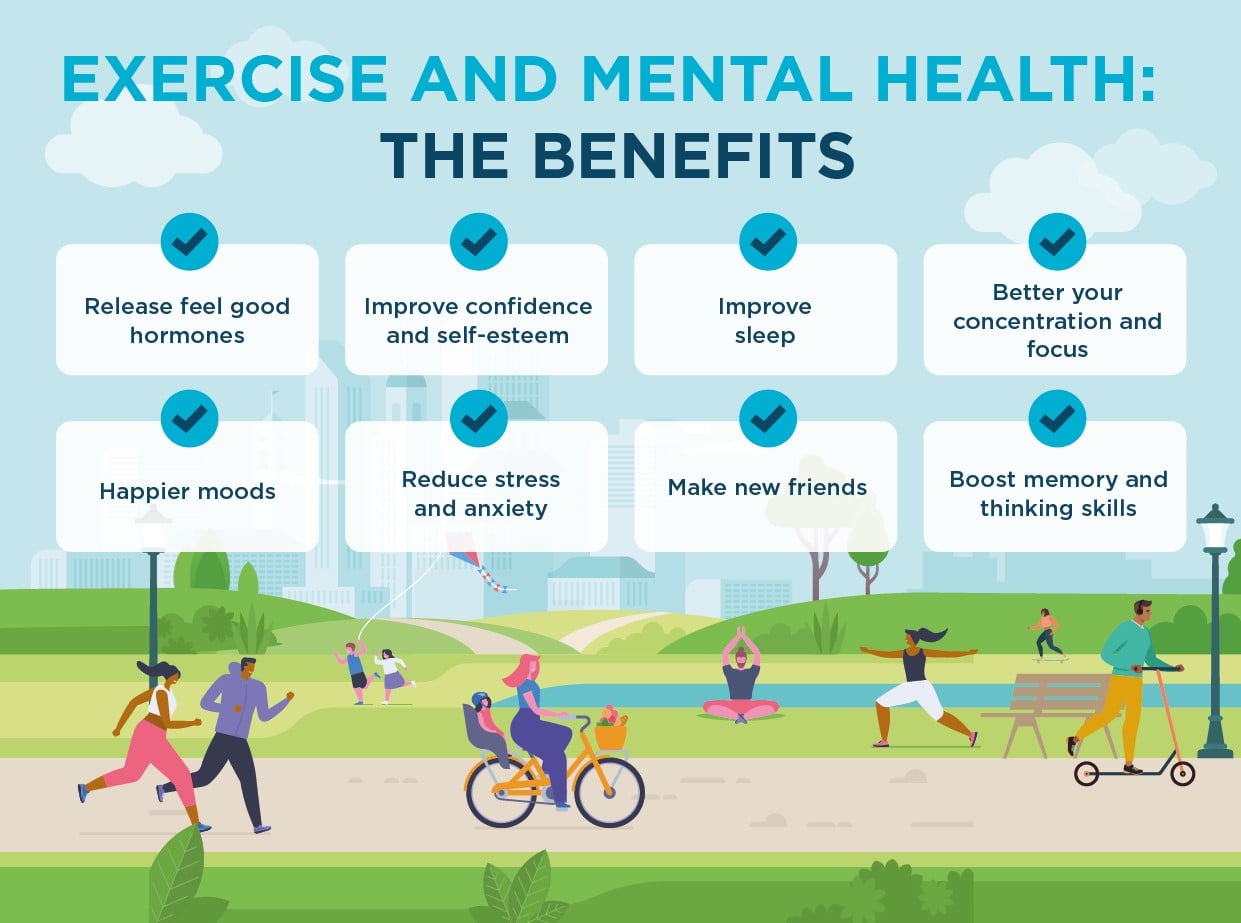 Why is Exercise Good for Mental Health Recovery Ranger