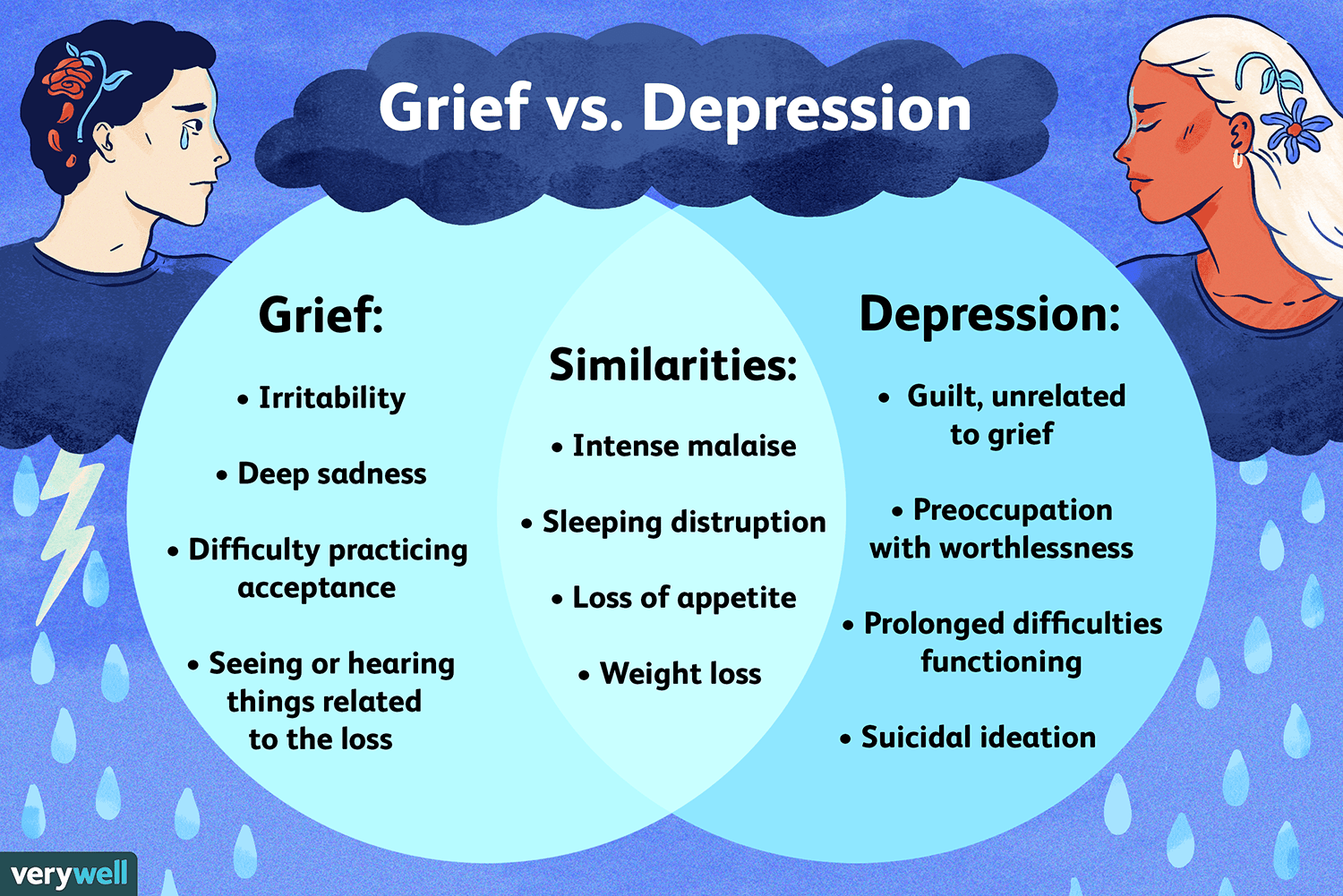 How Does Grief Affect Mental Health? Recovery Ranger