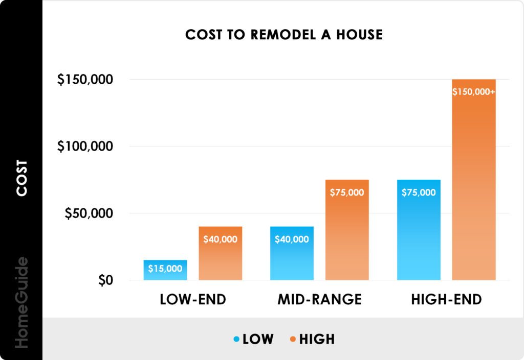 how-much-to-gut-rehab-a-house-recovery-ranger