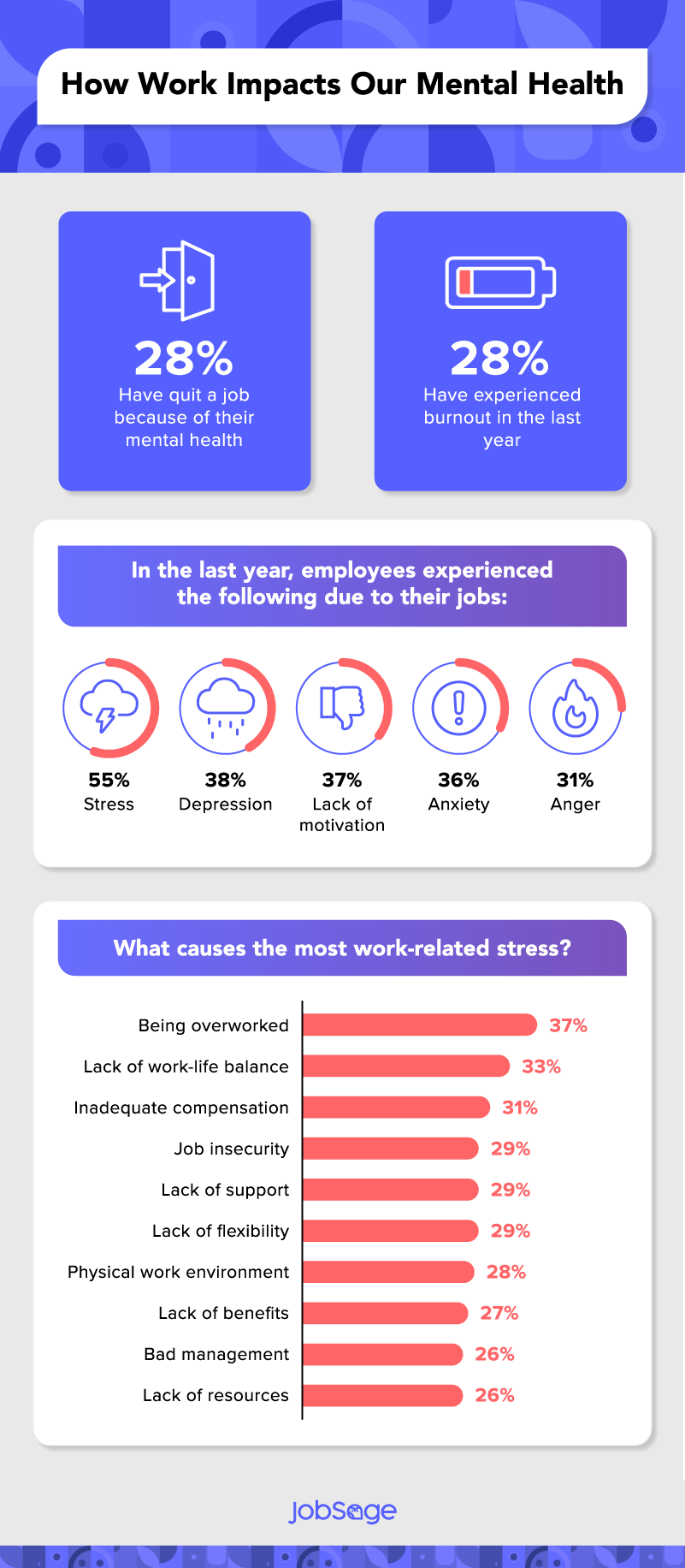 Can You Leave Your Job Due To Mental Health