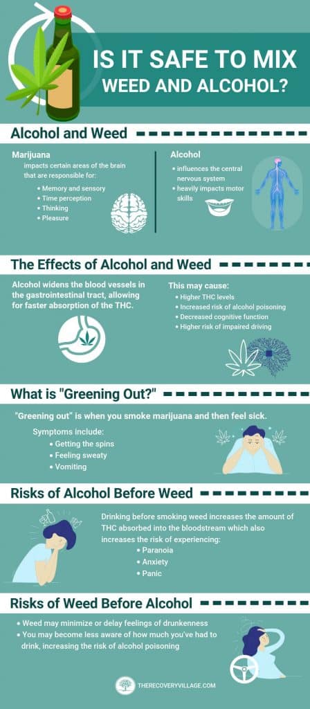 What Happens When You Mix Weed And Alcohol? - Recovery Ranger