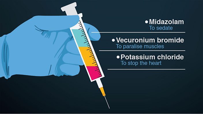 What Drugs Are Used For Lethal Injection Recovery Ranger