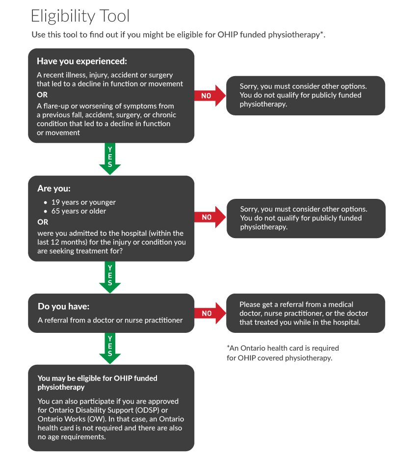 physiotherapy cover by ohip        
        <figure class=