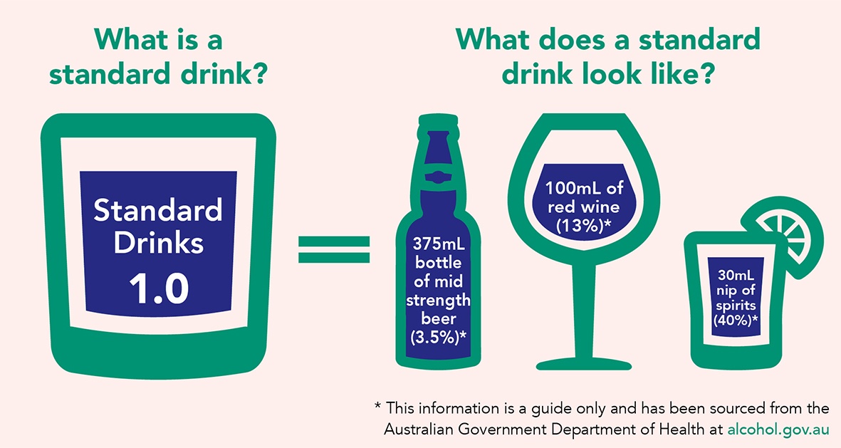 Can You Drink Alcohol After A Mini Stroke? - Recovery Ranger